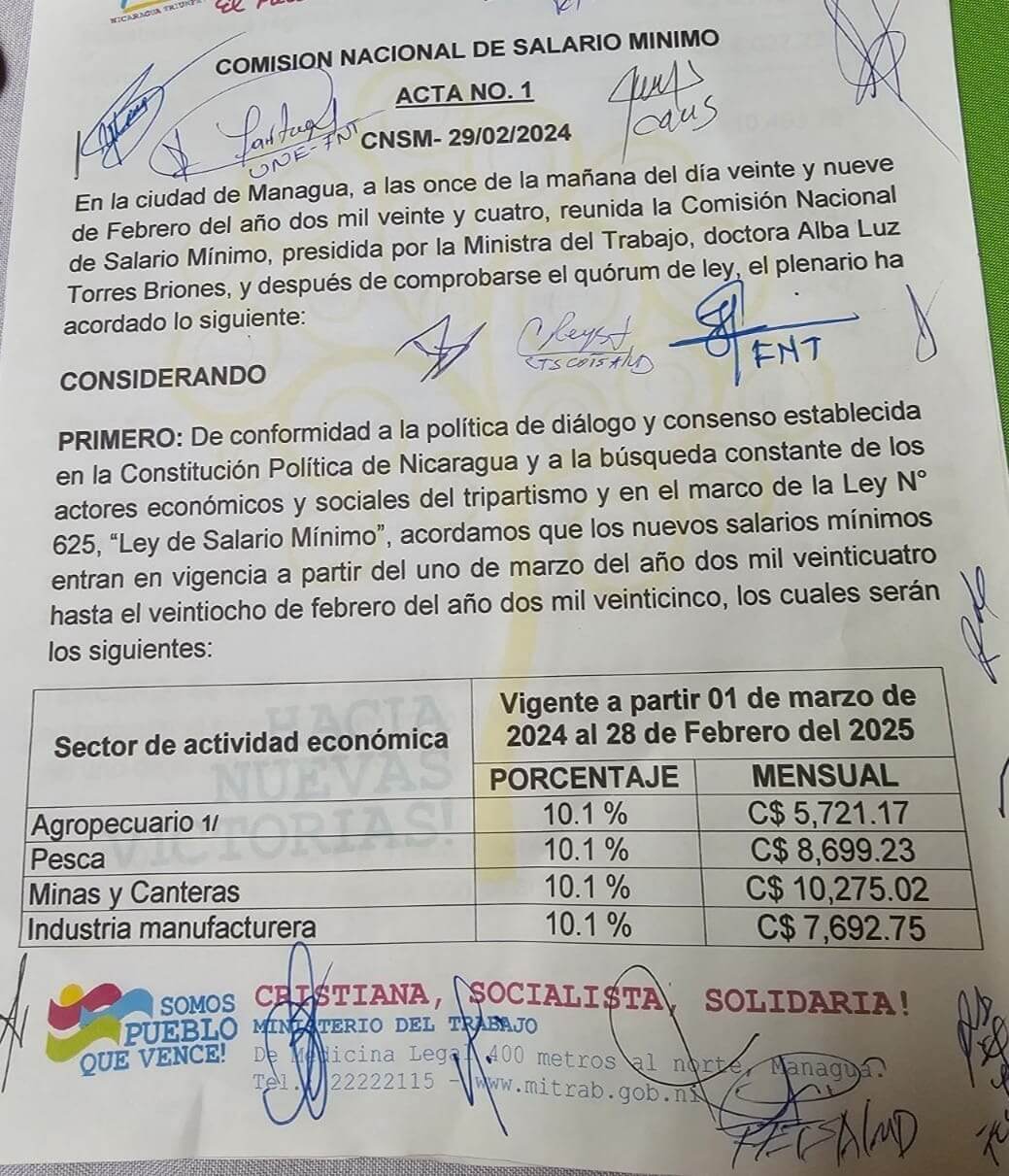 Salario Mínimo en Nicaragua tendrá un incremento del 10.1 este 2024